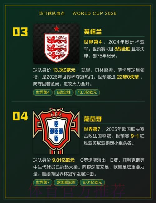 世界杯热门球队是否免费 世界杯热门球队是否免费
