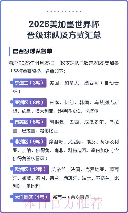 2026美加墨世界杯参赛球队详细