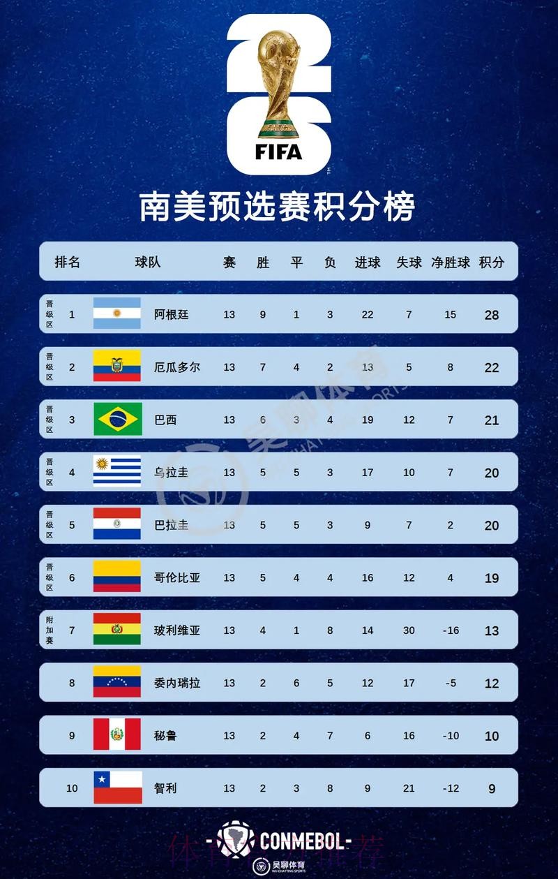 2026美加墨世界杯积分榜入口