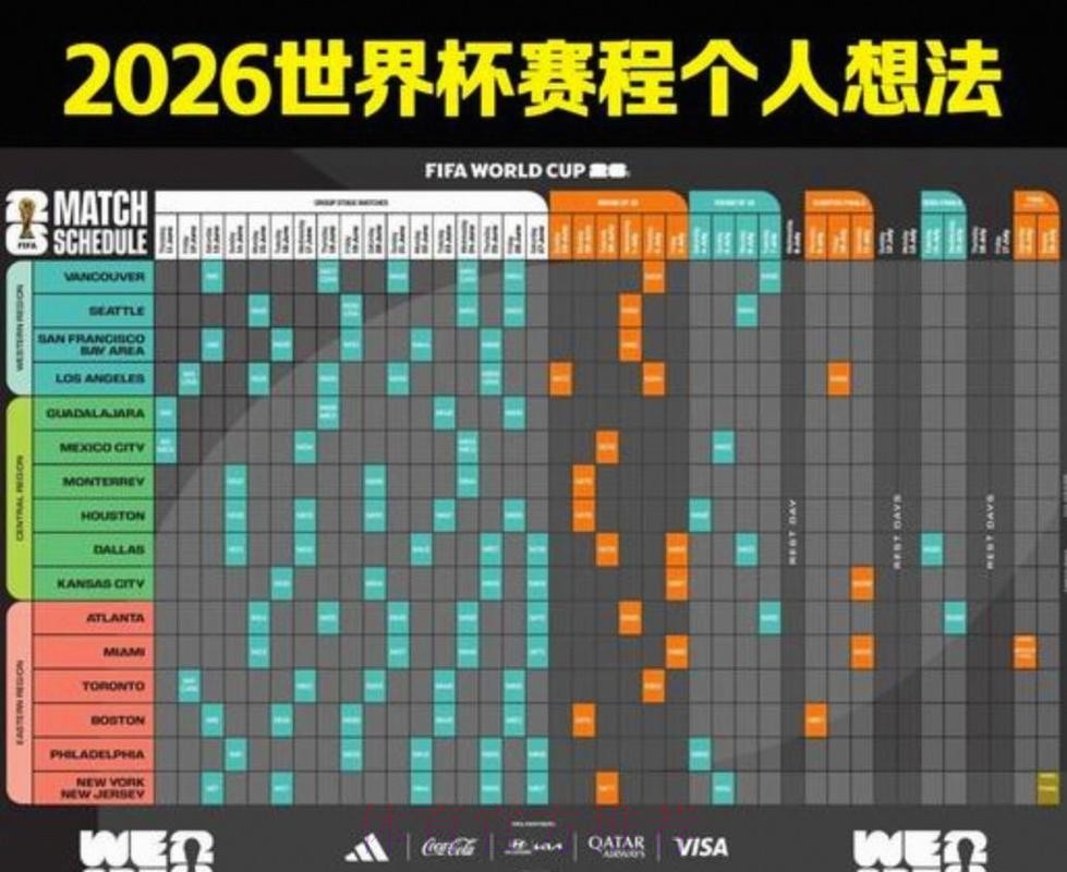 2026美加墨世界杯每日赛程更新