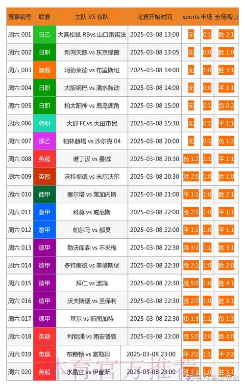 最新平台:世界杯预测网站推荐 最新平台:世界杯预测网站推荐